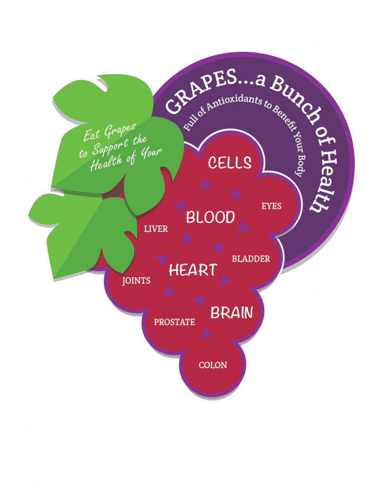 GrapeInfographic | Fruit Royale Incorporated